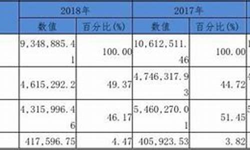 长安汽车财务报表分析_长安汽车财务报表分析2021-2023