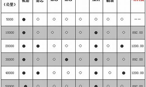 一汽大众迈腾保养费用_大众迈腾汽车保养费用