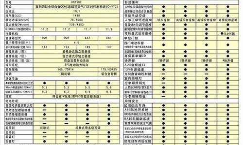 日产玛驰参数配置表_日产玛驰参数配置表