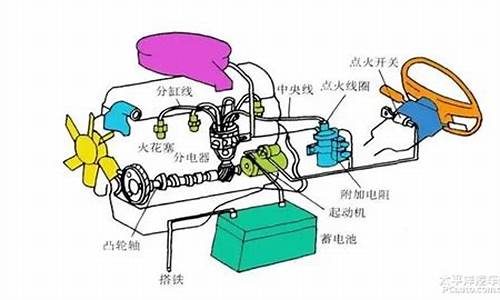 吉利汽车电子点火系统_吉利汽车电子点火系统故障原因