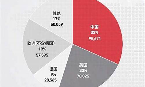 保时捷2018年销量_保时捷2011年销量