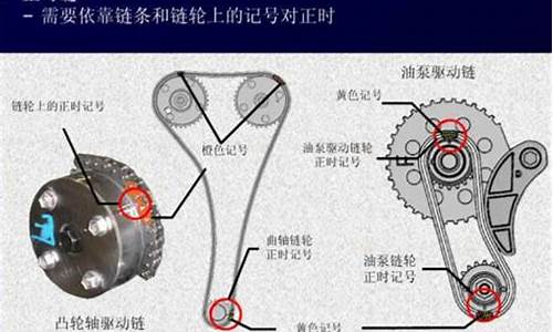 丰田卡罗拉正时_丰田卡罗拉正时皮带多少公里更换