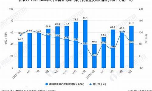 新能源汽车月度销量排行榜_新能源汽车销量排行榜2021年1月