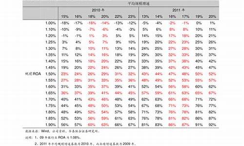 福特汽车价格大全_福特汽车报价表大全