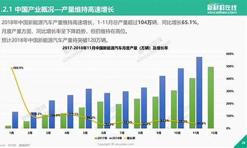 新能源汽车的市场现状_新能源汽车的市场现状及其营销策略研究