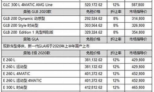 gla200北京奔驰价格表_奔驰价格表