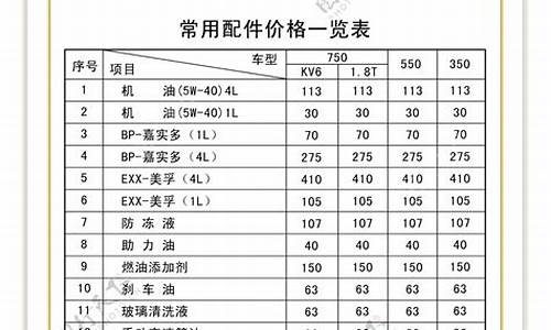 荣威550汽车配件价格表_荣威550整车整备质量多少