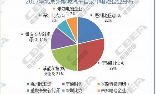 北京新能源汽车目录价格表_北京新能源汽车列表