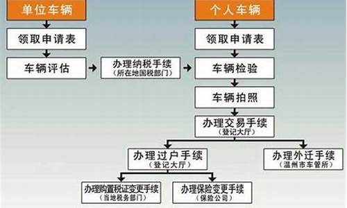 小汽车过户流程及费用标准_小汽车过户手续费多少