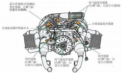 汽车发动机上的传感器_汽车发动机上的传感器起什么作用