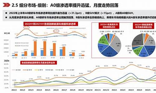 新能源汽车渗透率2022_新能源汽车渗透率2025