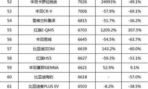 汽车销量排行榜2023年4月_汽车销量排行榜2023年4月