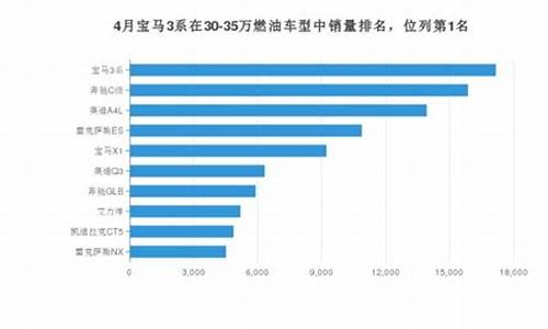 宝马哪款销量排名第一_宝马哪款销量排名第一好