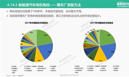 新能源汽车产业未来发展前景_新能源汽车发展前景预测