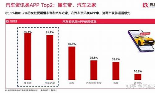 新能源汽车可研报告_新能源汽车的可行性研究