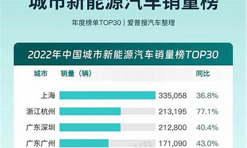 汽车销量排行榜2023前十名_汽车销量排名8月