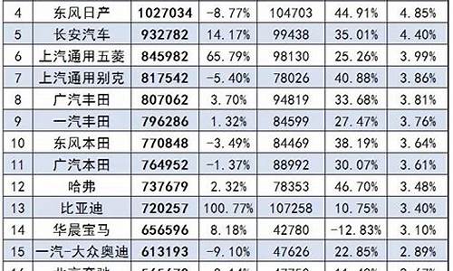 现代车型销量_现代汽车销量如何