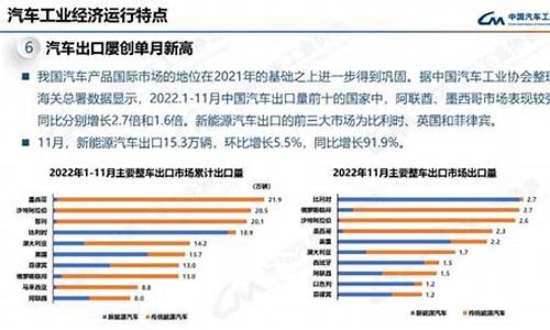 2020年汽车工业_2022年汽车工业产销情况