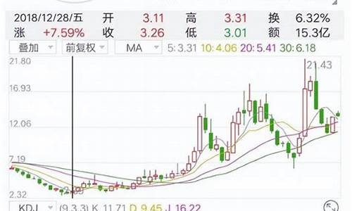 长安汽车股价上涨_长安汽车股价会涨到多少