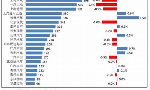 汽车降价排行车主之家_汽车降价幅度排行