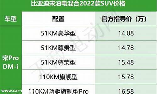 比亚迪纯电动车价格表唐_比亚迪电动汽车最新款比亚迪唐