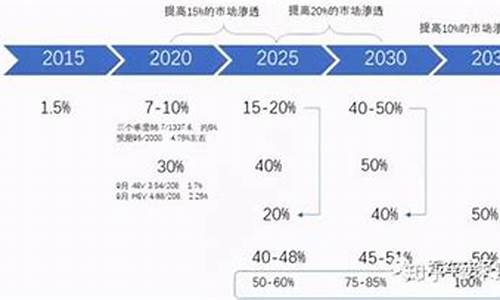 863节能新能源汽车指南下载_863节能新能源汽车指南