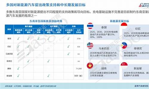 东南亚汽车报价网_东南亚汽车报价