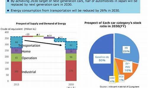 日本新能源汽车市场现状_日本新能源汽车发展现状