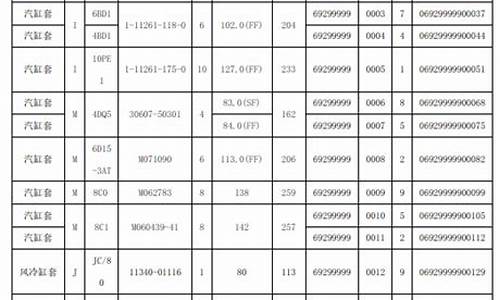 进口奥迪汽车配件编码表_进口奥迪汽车配件编码表图片